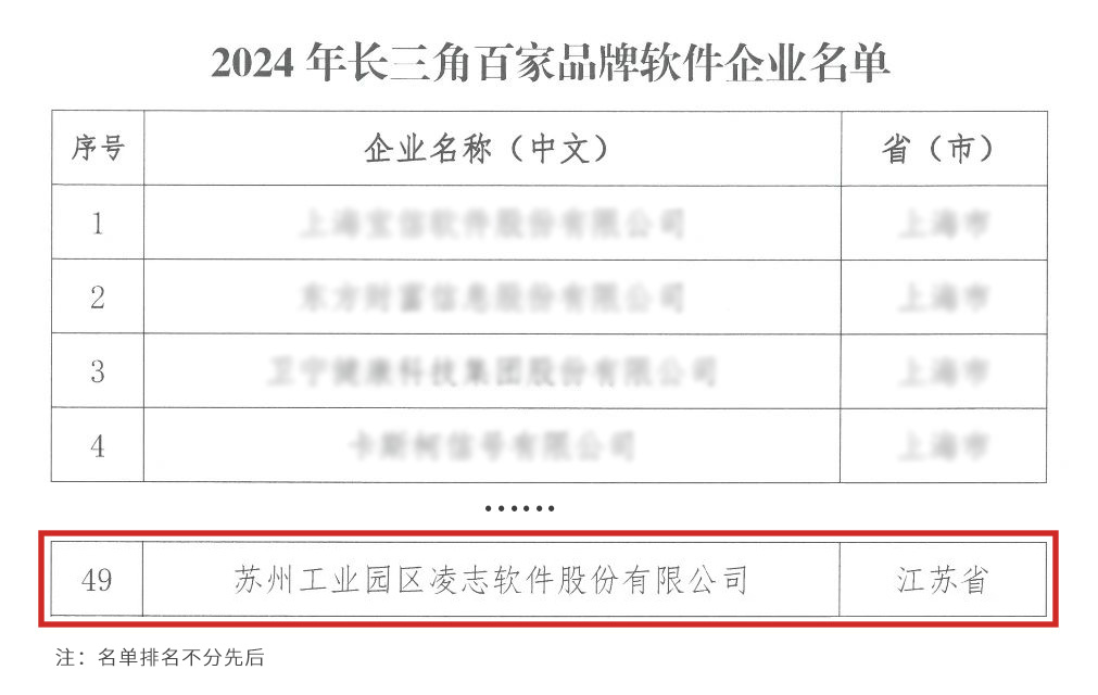 長(zhǎng)三角.jpg